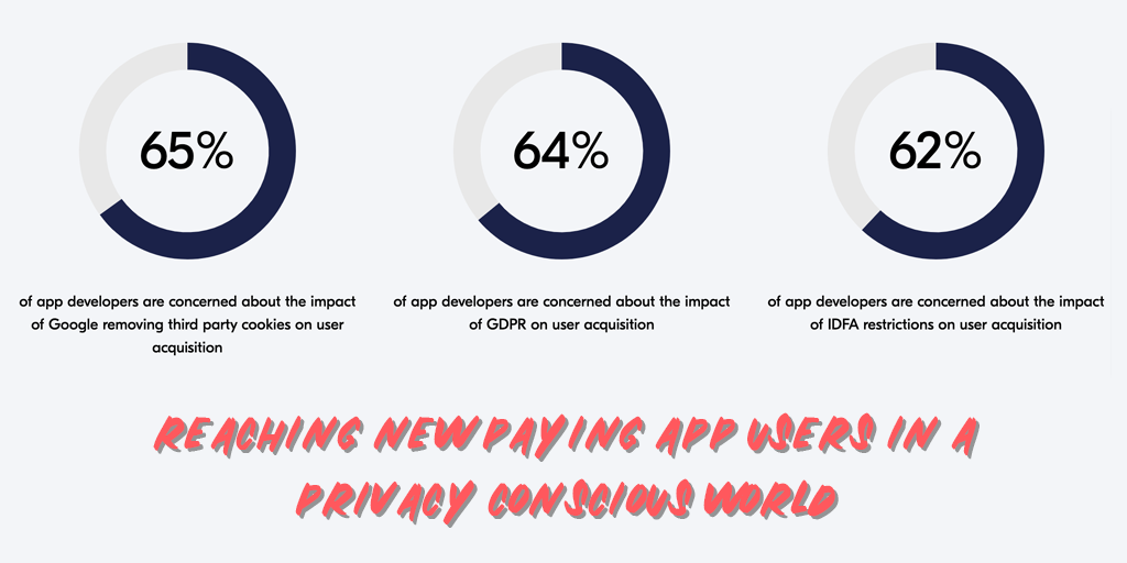 Image for The App-ocalypse: 65% of app developers have lost revenue due to new ad regulations
