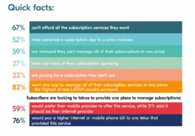 Quick facts on subscription behaviors in Peru